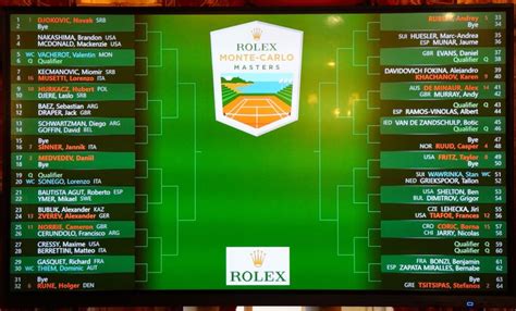 rolex monte carlo masters tabellone|Draws .